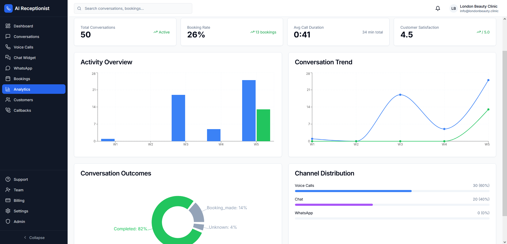 Αναλύσεις & Αναφορές